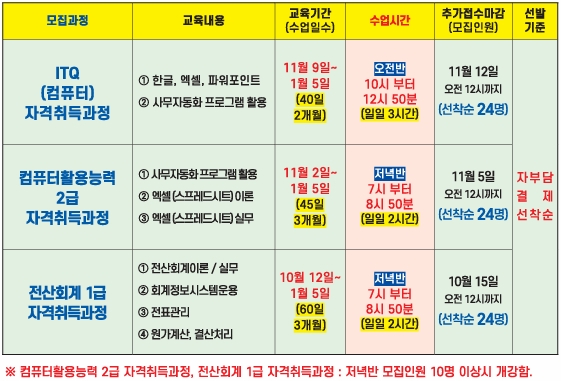 계좌제
