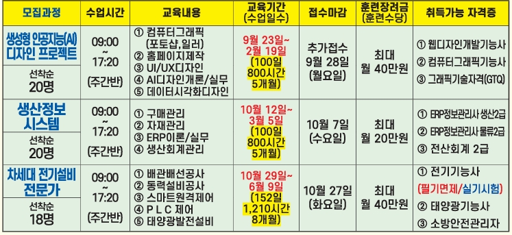 산대특/국기