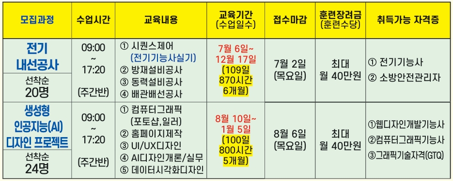 산대특/국기